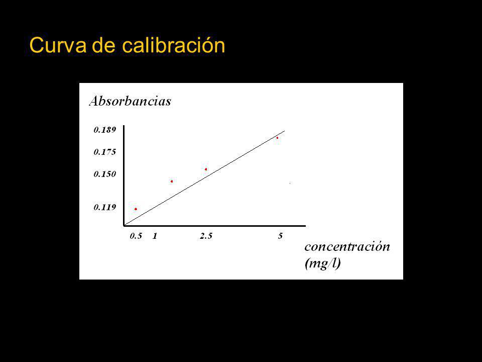 PDF) An lisis cuantitativo de prote nas